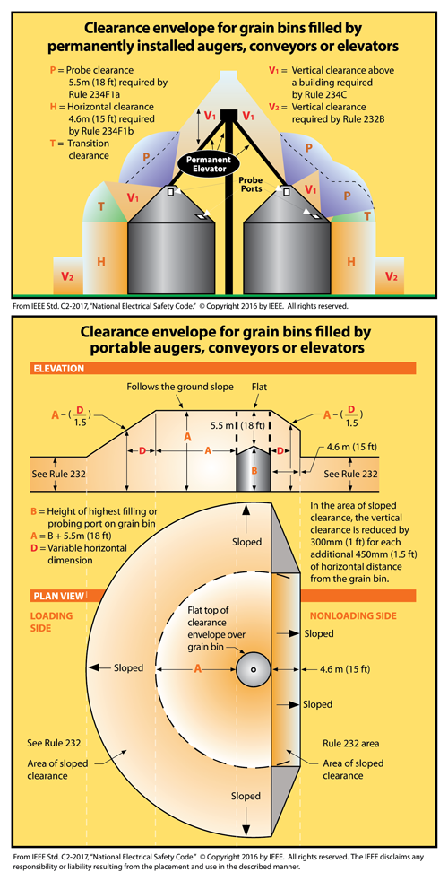 IAEC_GrainBin_Clearance_diagram